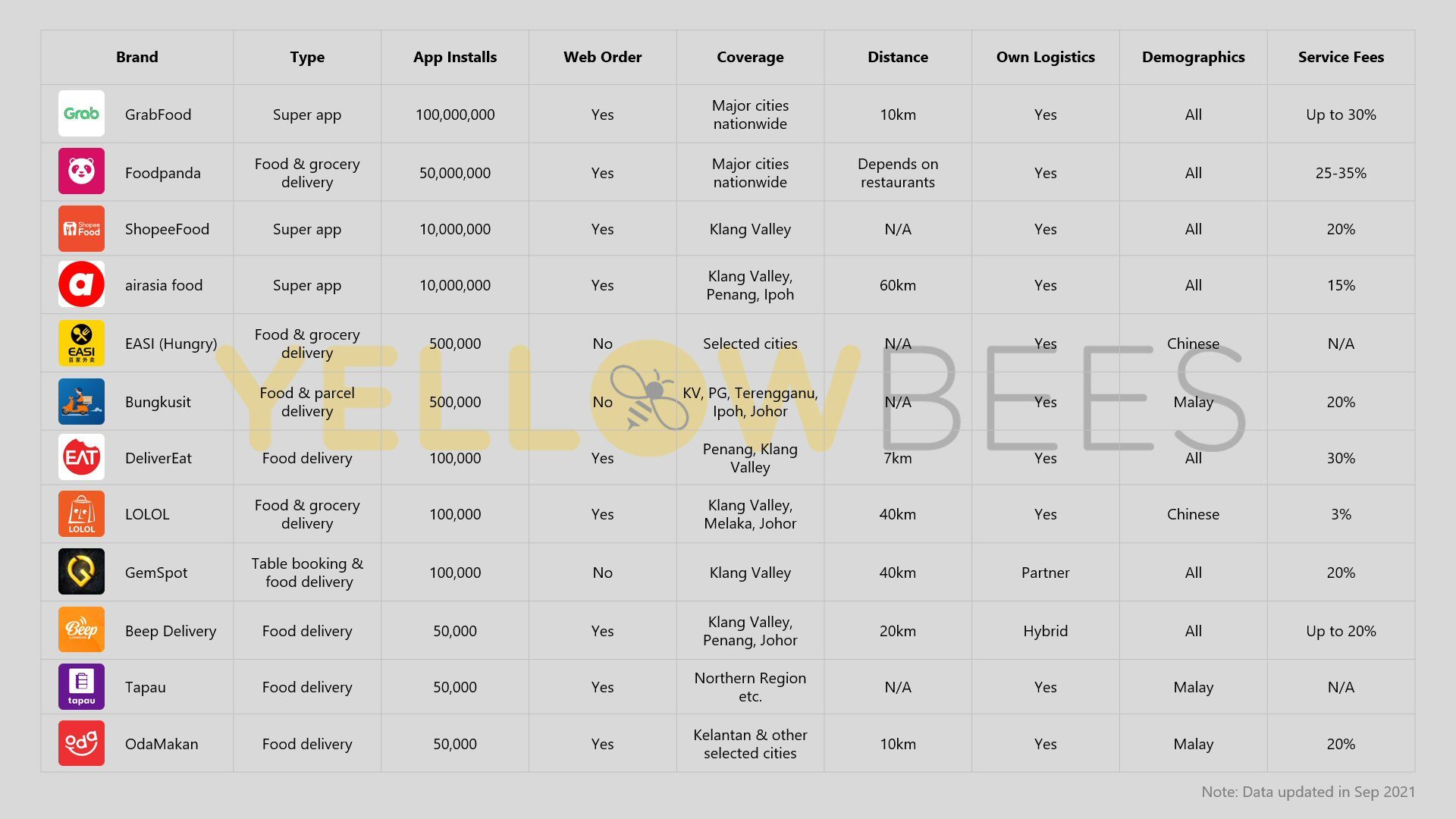 jadual tawaran platform penghantaran makanan yang berbeza jadual tawaran platform penghantaran makanan yang berbeza
